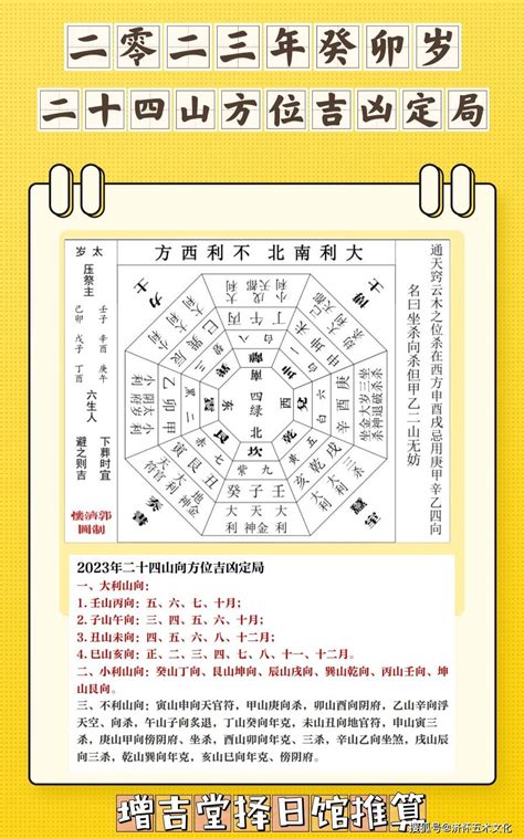 2023大利方位|【2023年大利方位】2023年飛升運勢！九宮飛星圖帶你找出大財。